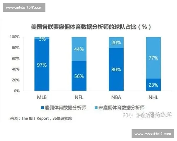 基于多维数据分析的职业球员竞技状态评估方法与应用探索