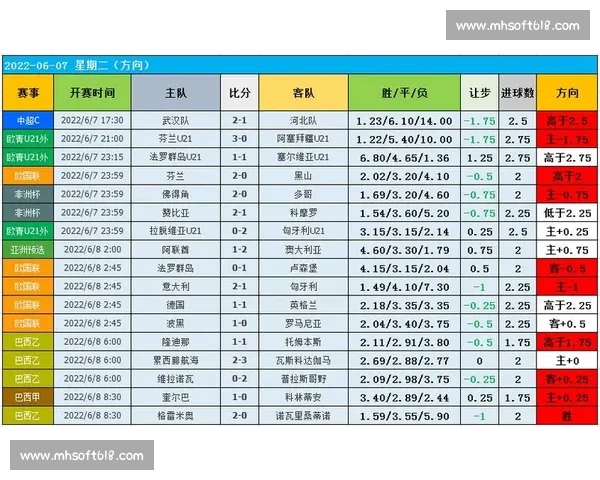 基于核心指标的足球数据分析评估体系与决策优化研究模型与实践