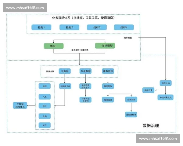 以体育数据查询平台为核心的智能分析与应用创新研究发展路径探索 以体育数据查询平台为核心的智能分析与应用创新研究发展路径探索