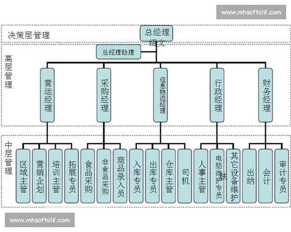 基于篮球助攻失误比的球队组织效率与比赛胜负关系实证分析