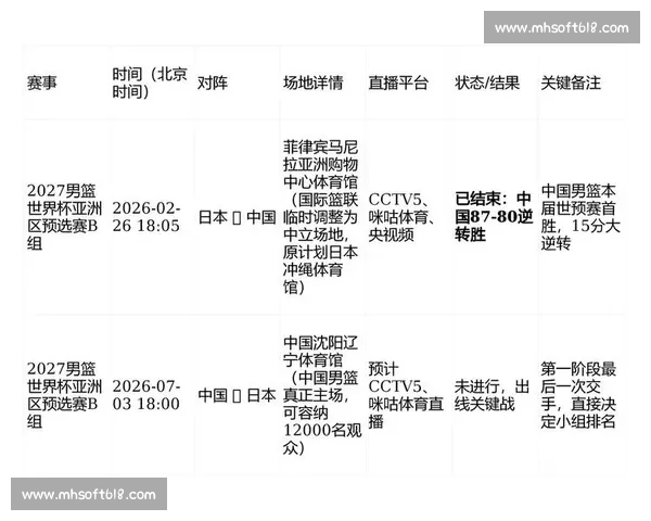 CBA今日精彩对决全程聚焦各队赛况与球员表现分析 CBA今日精彩对决全程聚焦各队赛况与球员表现分析