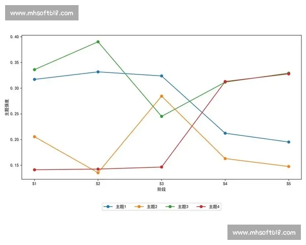基于体育赛事数据分析方法的竞技表现评估与策略优化研究框架探索 基于体育赛事数据分析方法的竞技表现评估与策略优化研究框架探索