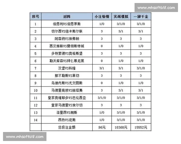 精准预测体育赛事结果提升投注策略与技巧分析
