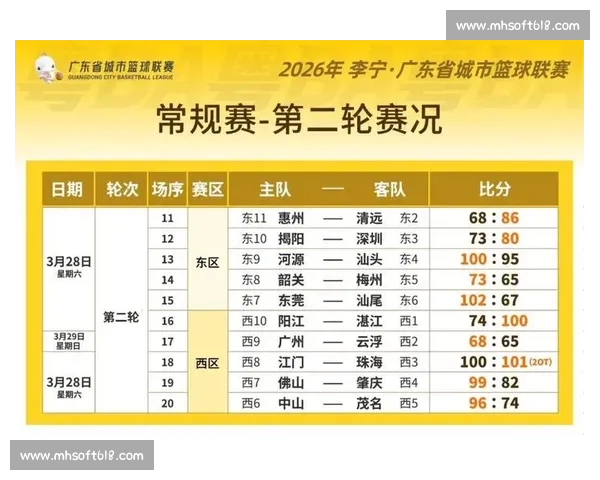 2026篮球赛事最新战况分析及各大球队备战情况揭秘 2026篮球赛事最新战况分析及各大球队备战情况揭秘